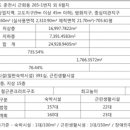 중앙사거리 - 공지천사거리 이미지