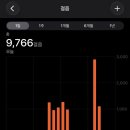 28140-3-6-21 | [3달차] 마운자로 2.5mg 3주 6일차 후기 :: 3월 21일 토요일 :: 식욕폭팔