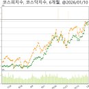 성문건설(주) 이미지