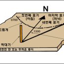 방향찾기(Navigation) 이미지