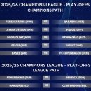 [오피셜]2025/26 챔피언스리그 플레이오프 대진표 이미지