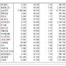 [2017년 3월 24일 금 - 모닝증시핵심 매일체크] (매일 아침 5분, 주식시장의 핵심 정보와 흐름 파악하기 - 흐름을 알아야 기회를 놓치지 않습니다 !!!) 이미지