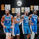 The 76ers roster is STACKED on NBA 2K27 🎮 이미지