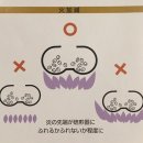 커피볶는날 네이버블로그