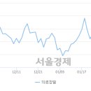 금비상사