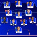 [오피셜] 챔피언스 리그 8강 1차전 베스트 일레븐.jpg 이미지