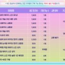 네오샵