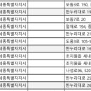 세종미즈산부인과의원 이미지