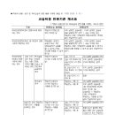 에듀코치개별지도망포학원