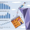 투데이부동산뉴스-11~15 이미지