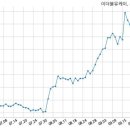 이더블유케이 이미지