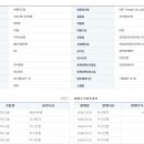 드림화장품 - 부산진구 마철로 114 | 드림화장품