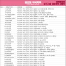 송내역온누리약국 이미지