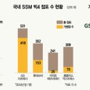 롯데슈퍼 하남망월점