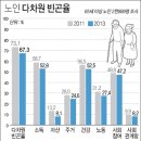 다차원