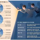 ●매경이 전하는 세상의 지식 (매-세-지, 4월 7일) 이미지