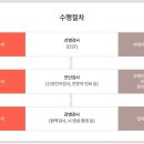 용인시수지구치매안심센터 이미지