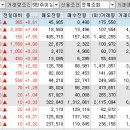 동일에너지주 이미지