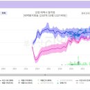 신영 아이폴리스 1차 이미지