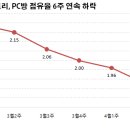 스토리 PC방 이미지