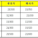 통큰갈비나주 이미지