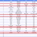 부산/경남지역 모임 진행안 이미지