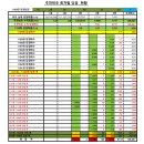 행복마을 로또복권 | 1199회차 OMG 로또 추천번호 당첨 결과