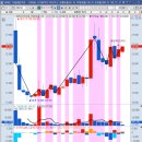 (주)서진소프트 이미지