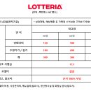 롯데리아안양점 이미지