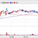 (주)피에스텍 이미지