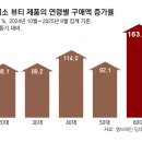 엔케이메디 동아일보