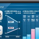 구글 일냈다 이미지