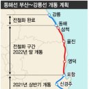 내덕지구 도시개발사업 이미지