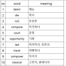 7월 15일(수요일)Reading/Vocabulary 이미지