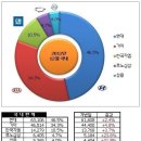 12월 자동차 판매량! 이미지