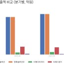순솔루션