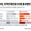 이월 이미지