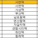 지하철2호선서면역 이미지