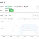 메디팜동아약국 이미지