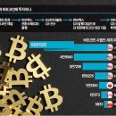 [Dog코의 분석]휴가중이라... 주식투자는 관심없는데, 주요 코스닥(KOSDAQ) 상장주들이 가상화폐사업에 눈깔들이 돌아서리... 이미지