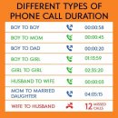 Phone call duration (통화시간) 이미지