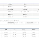 법인지엘주