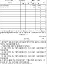 탱크카부분정비 이미지