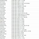 이사랑부부치과의원 이미지