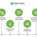 주식회사녹색에너지 이미지
