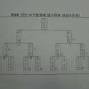 유진당구클럽 이미지