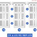 더달달 아이스크림 이미지