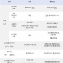 설문1 태양광 발전소 이미지