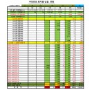 세븐일레븐 청주수동점 | 1220회차 OMG 로또 추천번호 당첨 결과