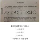 아라비아 숫자가 이렇게 생긴 이유. 이미지